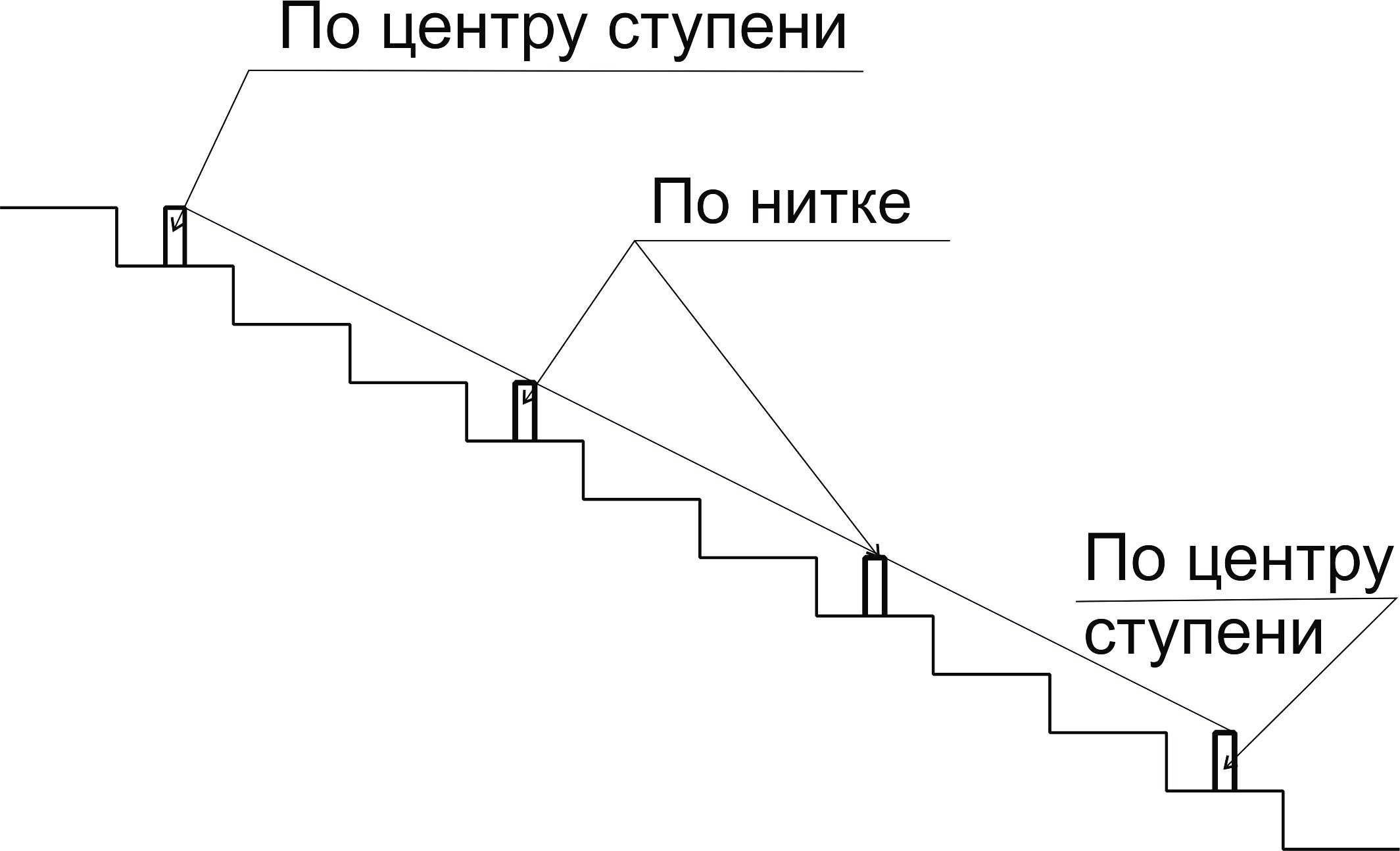 Инструкция по монтажу лестничных ограждений - Ограждения из нержавейки, лестничные  ограждения, перила - «КРАЙ-ПЕРИЛ»✓